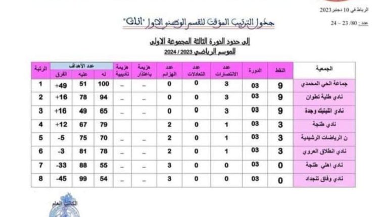 c5c98cdb-6369-4f49-b72e-1cc0a8e9cf2f